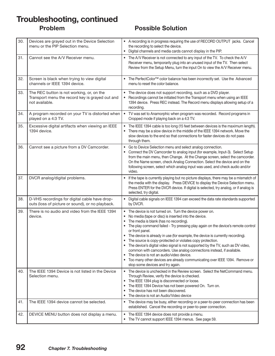 Troubleshooting, continued, Problem possible solution | MITSUBISHI ELECTRIC WD-52627 User Manual | Page 92 / 118