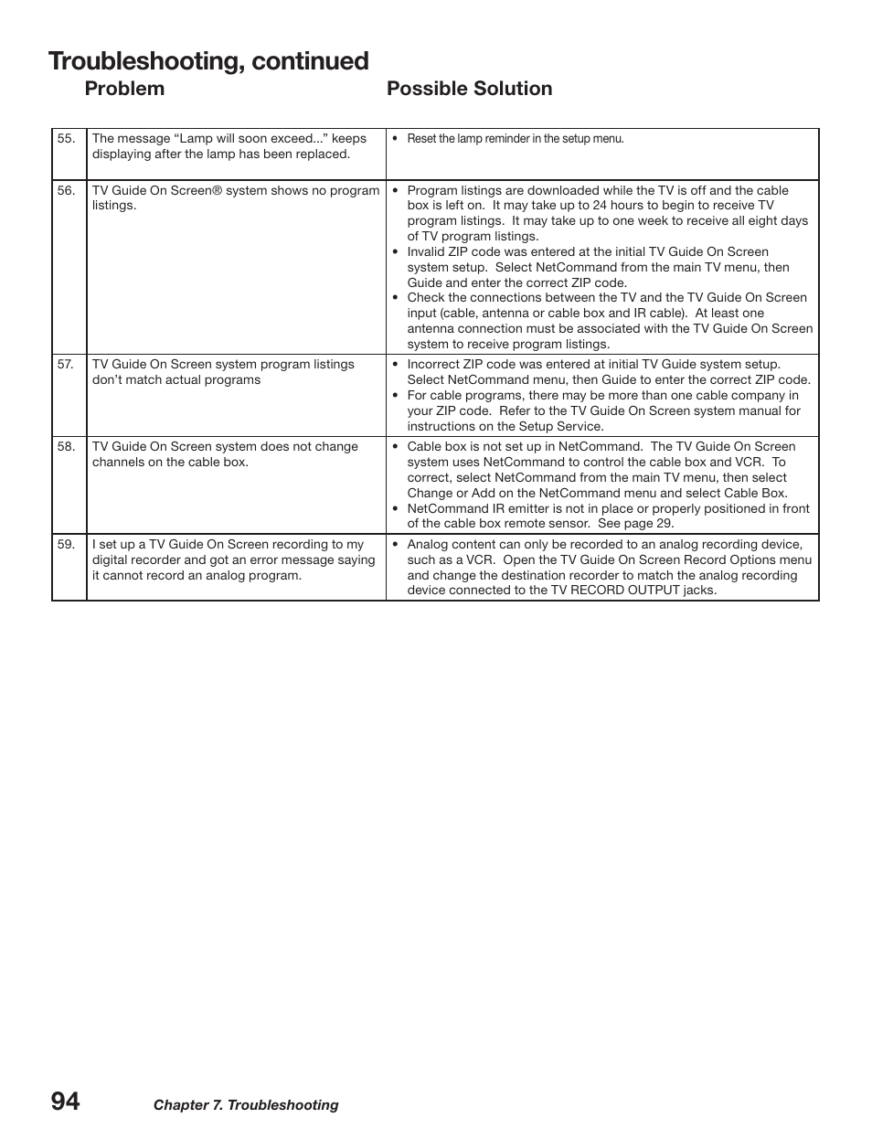 Troubleshooting, continued, Problem possible solution | MITSUBISHI ELECTRIC WD-52627 User Manual | Page 94 / 118