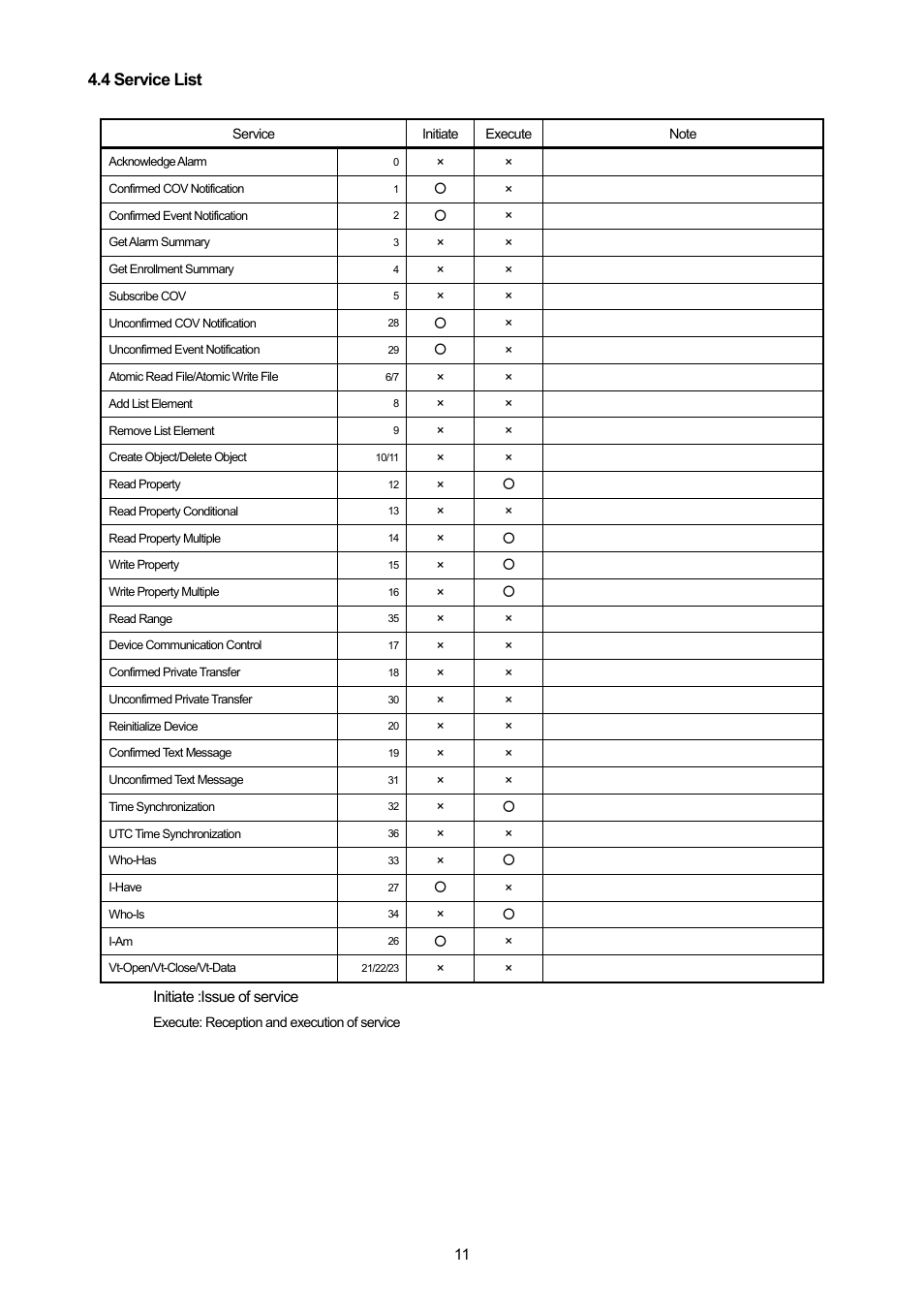 4 service list | MITSUBISHI ELECTRIC PAC-YG31CDA User Manual | Page 14 / 46