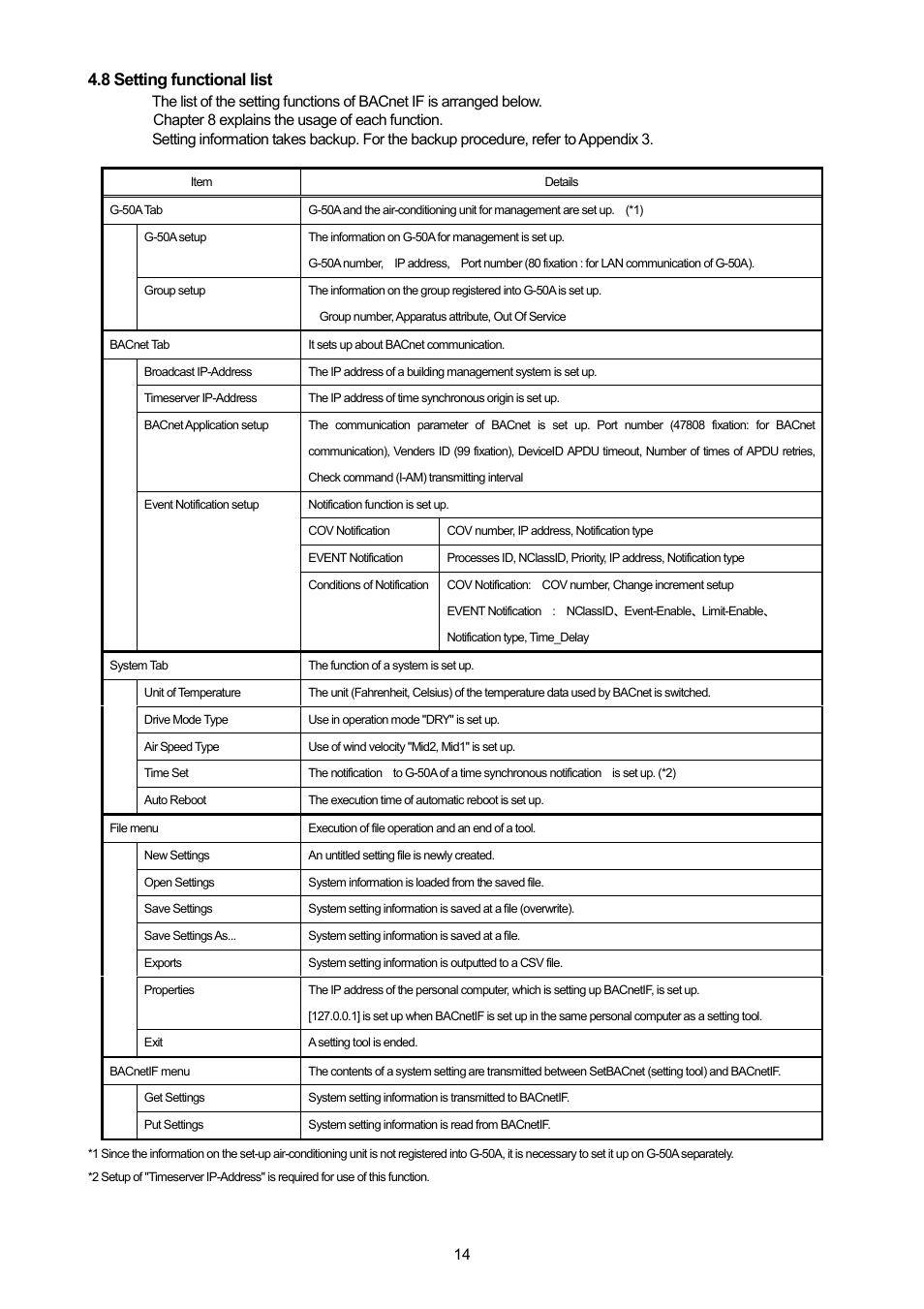 8 setting functional list | MITSUBISHI ELECTRIC PAC-YG31CDA User Manual | Page 17 / 46