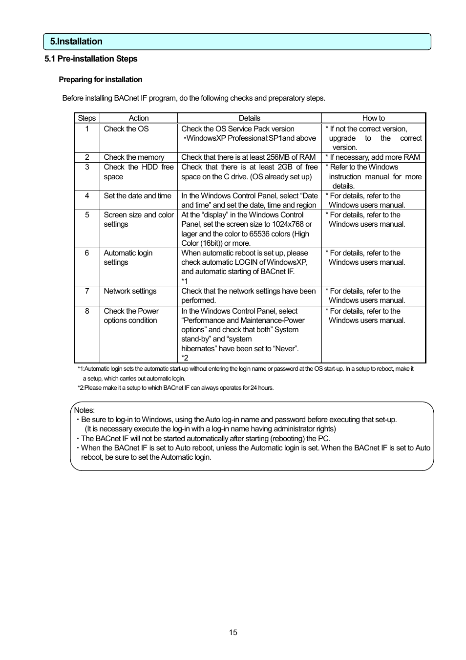 1 pre-installation steps, Preparing for installation, Installation | MITSUBISHI ELECTRIC PAC-YG31CDA User Manual | Page 18 / 46