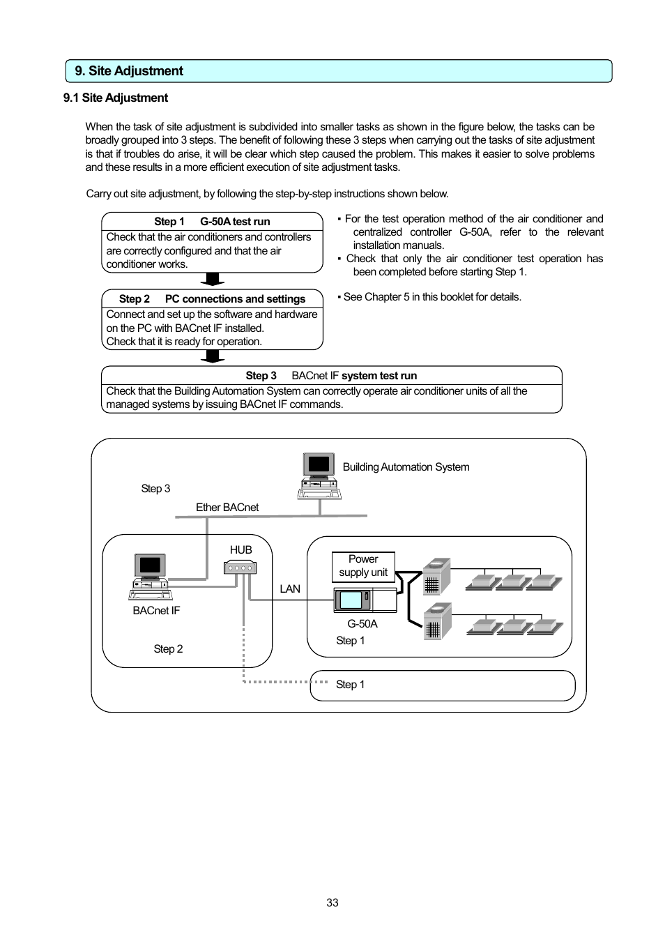 1 site adjustment, Site adjustment | MITSUBISHI ELECTRIC PAC-YG31CDA User Manual | Page 36 / 46