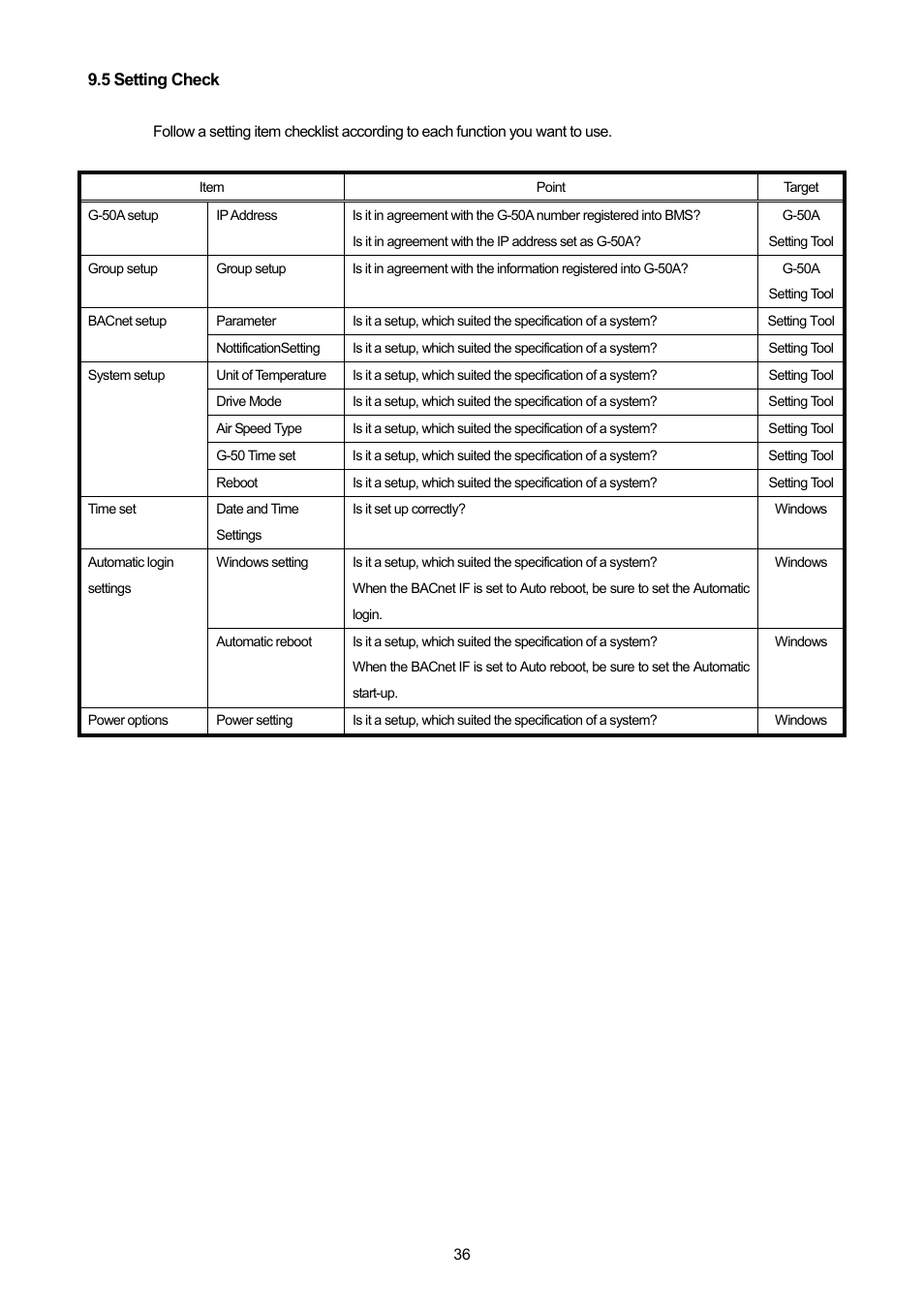 5 setting check | MITSUBISHI ELECTRIC PAC-YG31CDA User Manual | Page 39 / 46