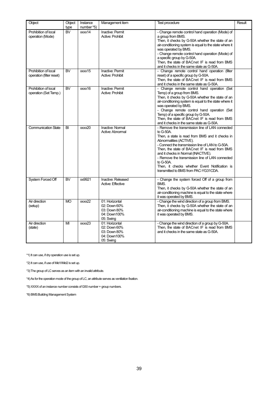 MITSUBISHI ELECTRIC PAC-YG31CDA User Manual | Page 42 / 46