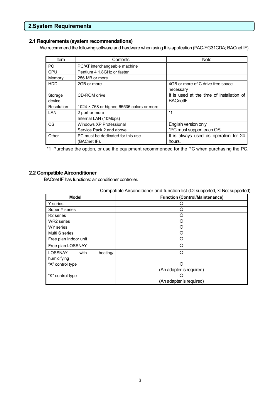 1 requirements (system recommendations), 2 compatible airconditioner, System requirements | MITSUBISHI ELECTRIC PAC-YG31CDA User Manual | Page 6 / 46