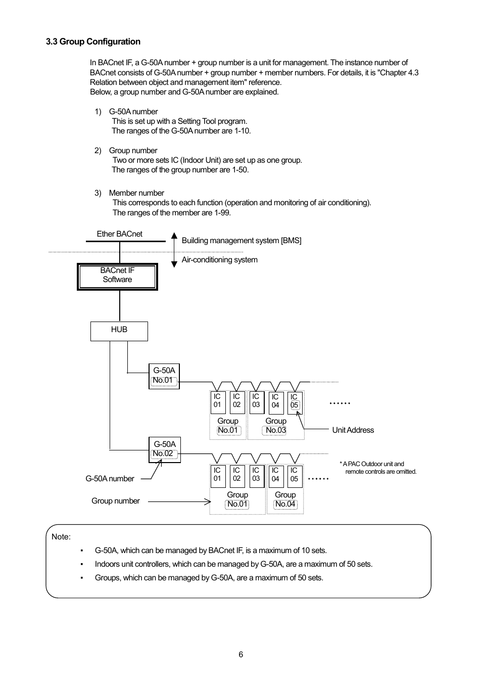 3 group configuration | MITSUBISHI ELECTRIC PAC-YG31CDA User Manual | Page 9 / 46