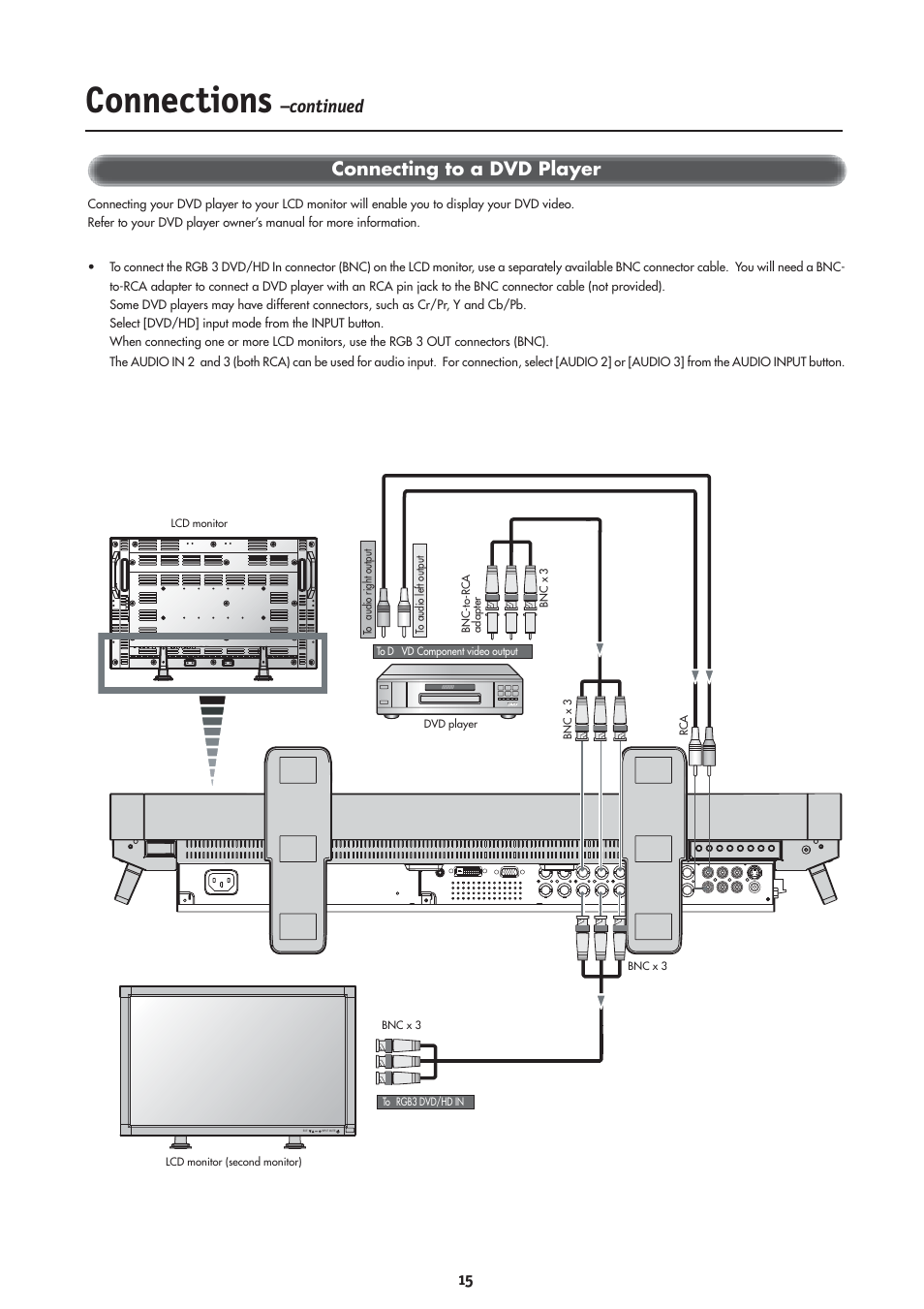 Connections, Connecting to a dvd player, Continued | MITSUBISHI ELECTRIC MLM400 User Manual | Page 17 / 37