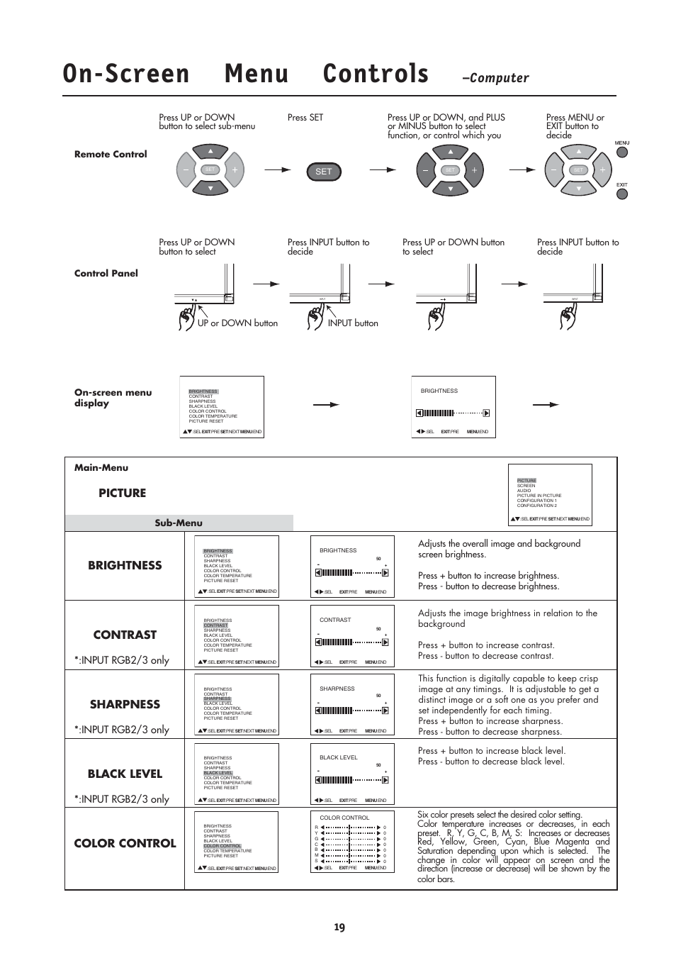 On-screen menu controls, Computer, Picture | Input rgb2/3 only | MITSUBISHI ELECTRIC MLM400 User Manual | Page 21 / 37