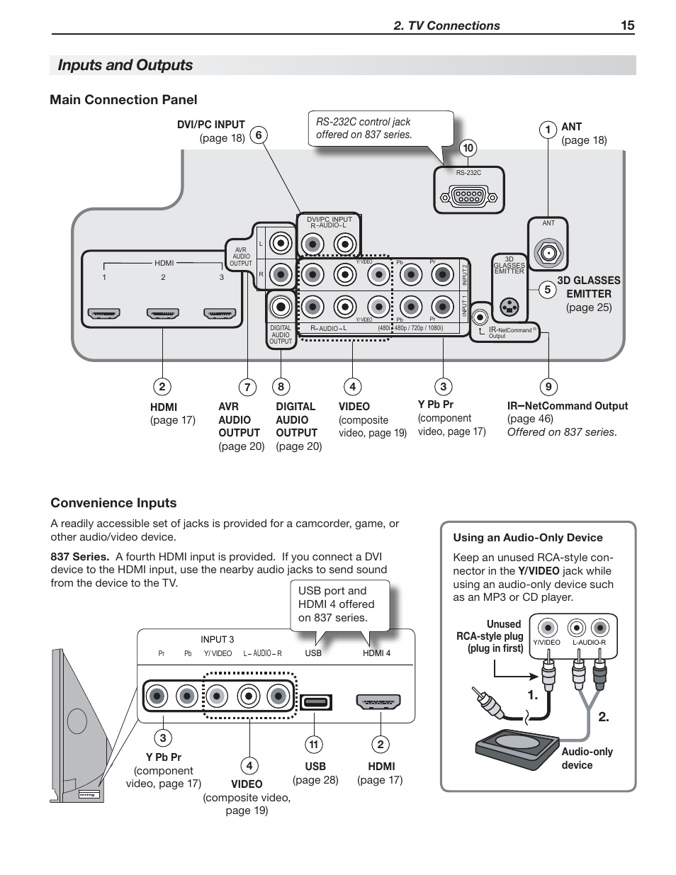 Inputs and outputs, Convenience inputs main connection panel, Tv connections | MITSUBISHI ELECTRIC 737 User Manual | Page 15 / 88