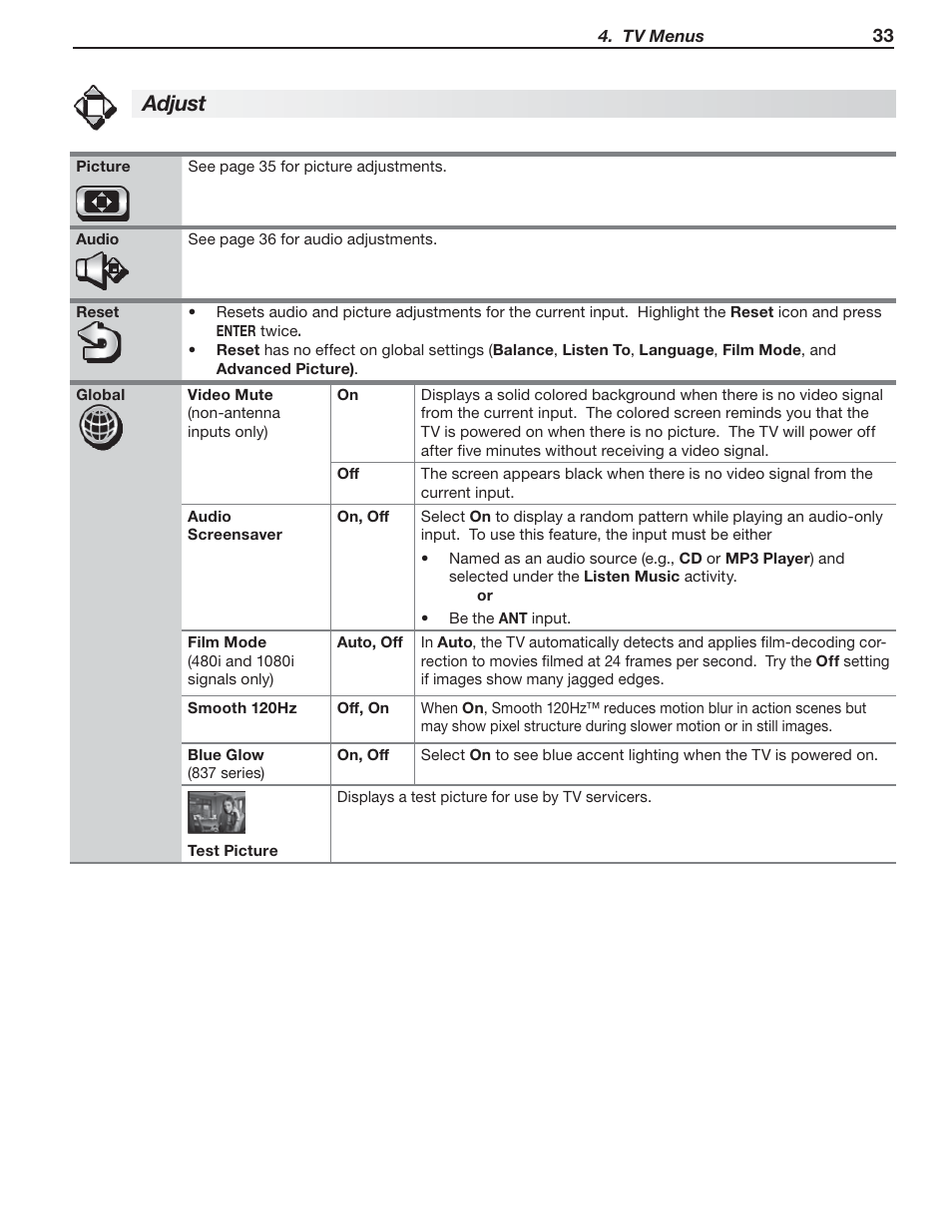 Adjust | MITSUBISHI ELECTRIC 737 User Manual | Page 33 / 88