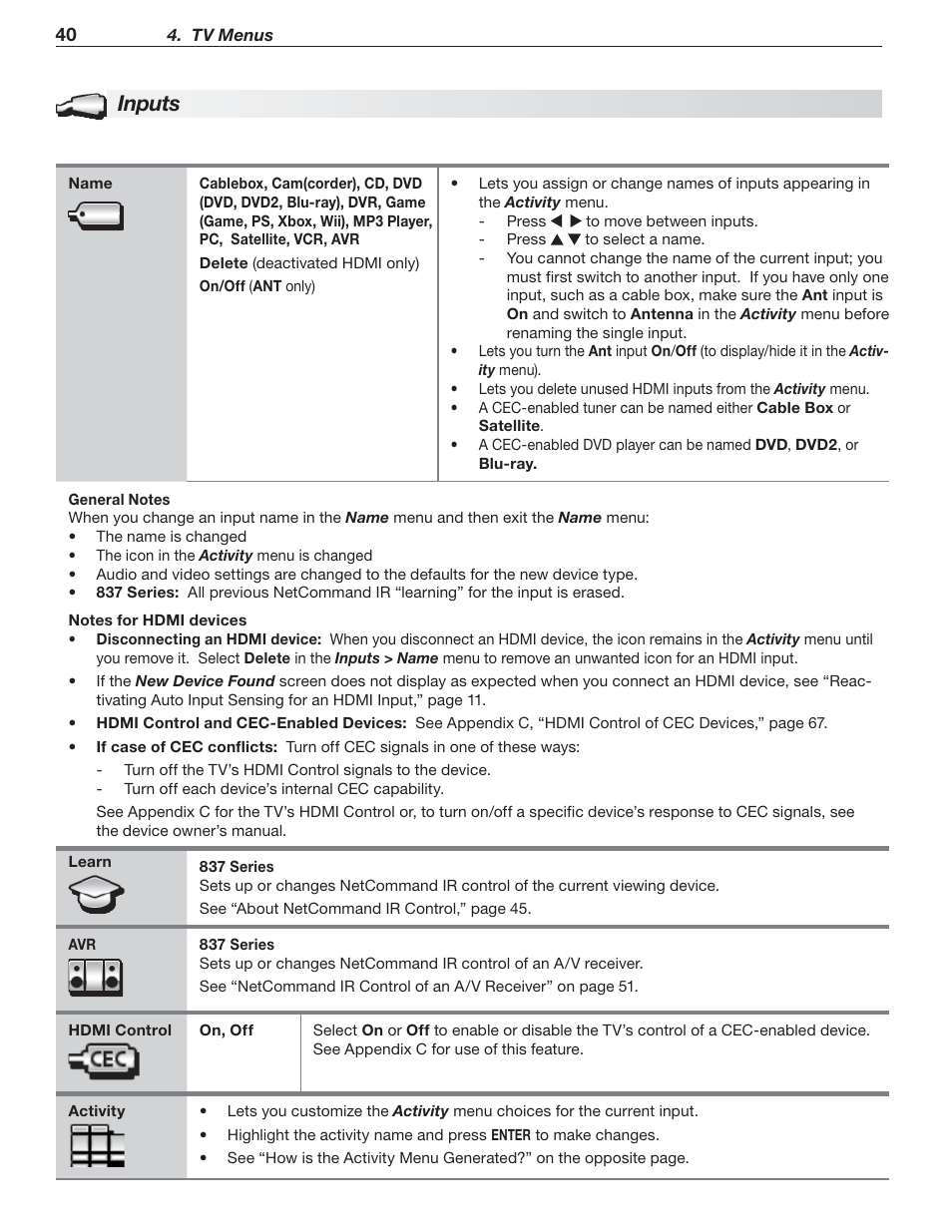 Inputs | MITSUBISHI ELECTRIC 737 User Manual | Page 40 / 88