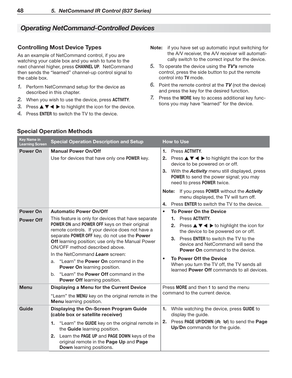 Operating netcommand-controlled devices | MITSUBISHI ELECTRIC 737 User Manual | Page 48 / 88