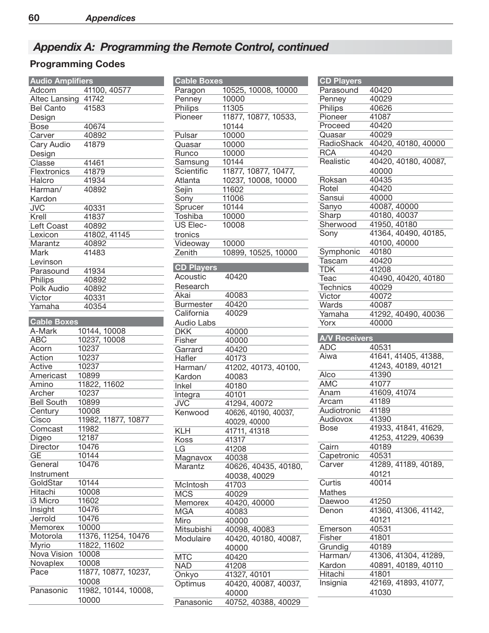 MITSUBISHI ELECTRIC 737 User Manual | Page 60 / 88