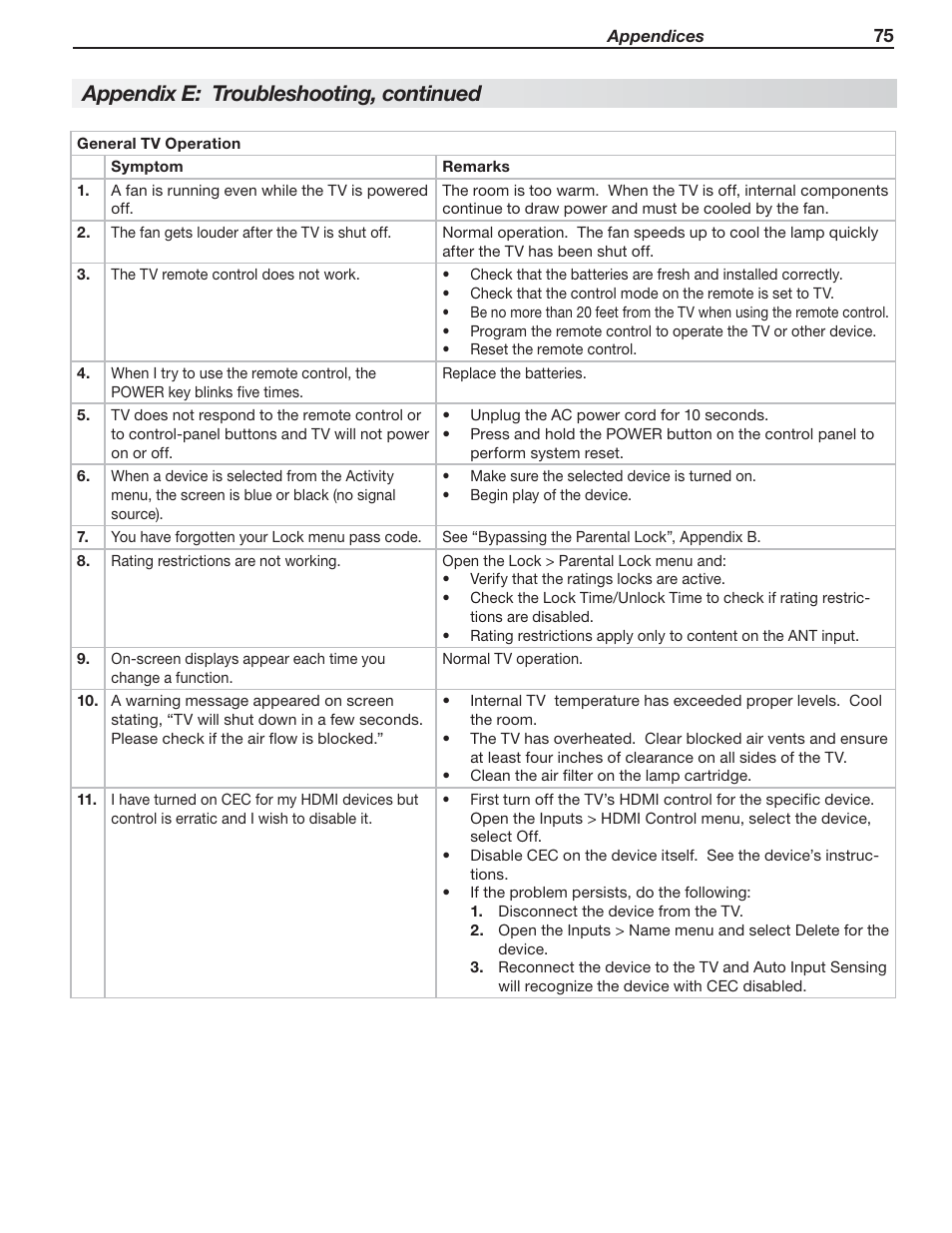 Appendix e: troubleshooting, continued | MITSUBISHI ELECTRIC 737 User Manual | Page 75 / 88