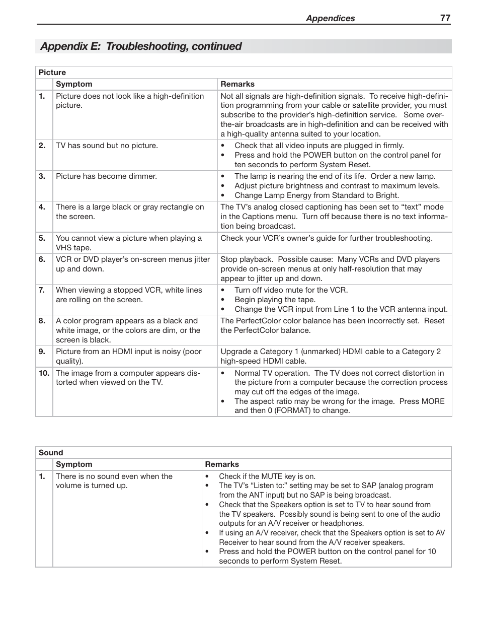 Appendix e: troubleshooting, continued | MITSUBISHI ELECTRIC 737 User Manual | Page 77 / 88