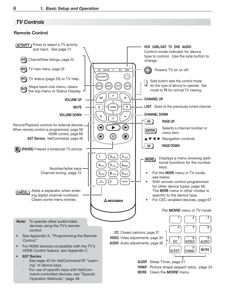 Tv controls | MITSUBISHI ELECTRIC 737 User Manual | Page 8 / 88