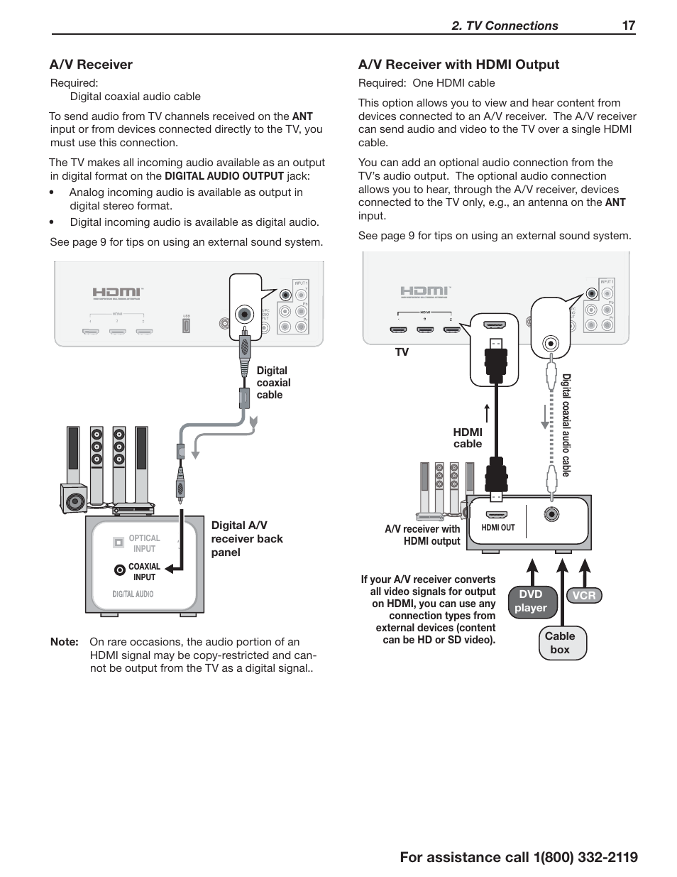 A/ v receiver, A/ v receiver with hdmi output, Tv connections | Tv hdmi cable digital coaxial audio cable | MITSUBISHI ELECTRIC WD-73C11 User Manual | Page 17 / 40