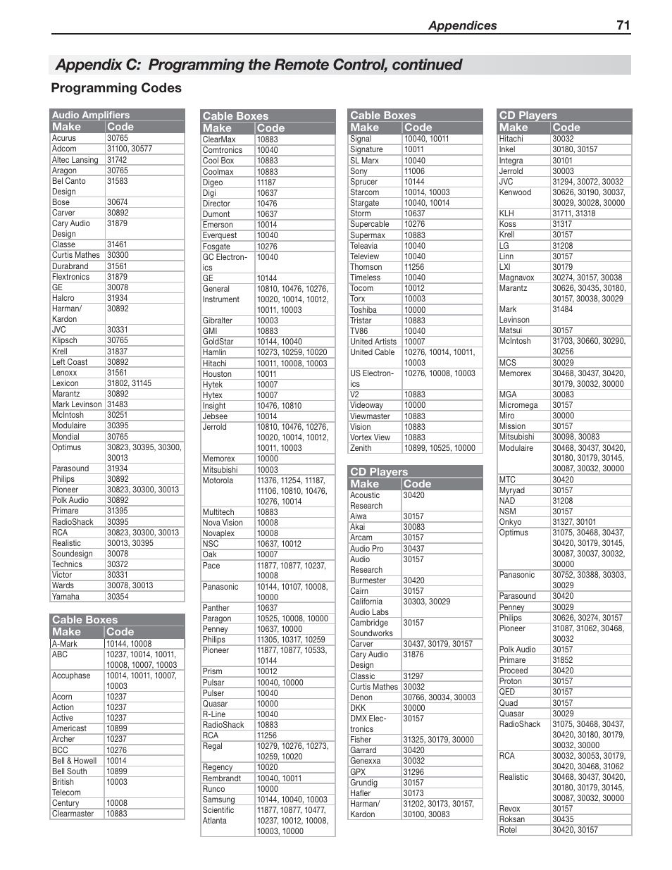 71 programming codes, Appendices | MITSUBISHI ELECTRIC 148 Series User Manual | Page 71 / 96