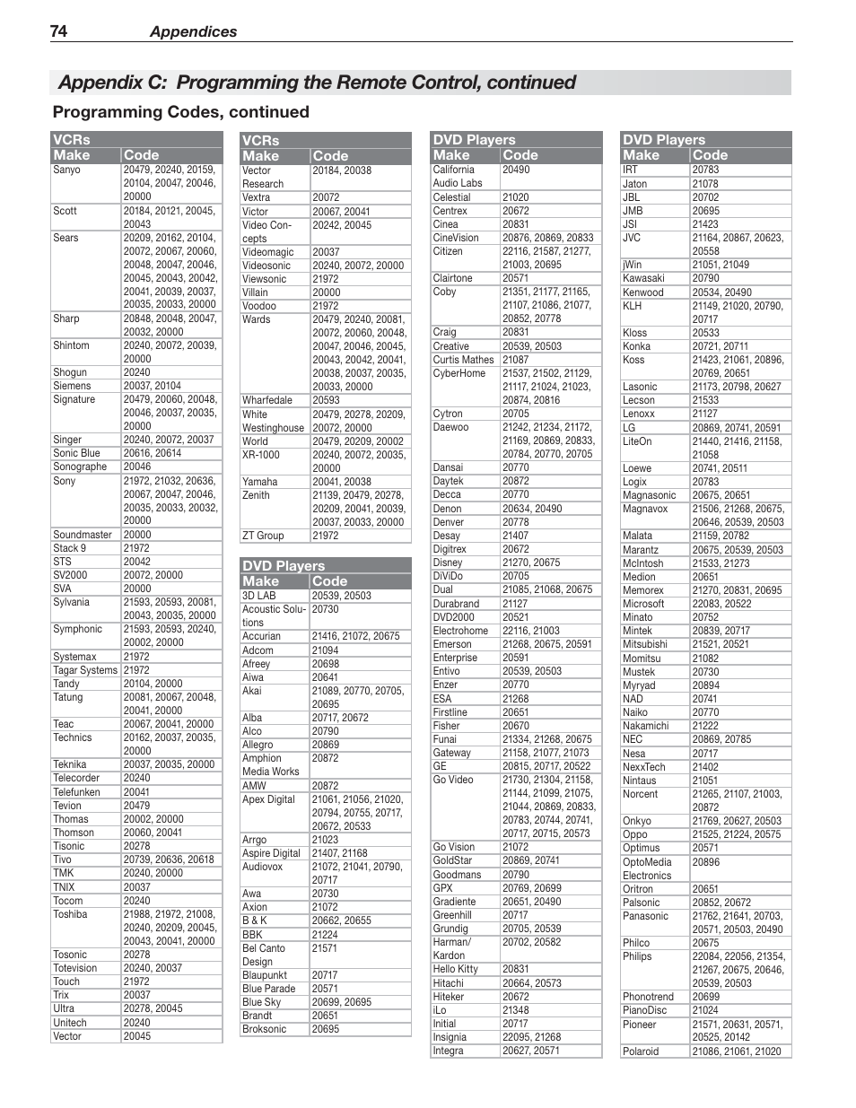 Programming codes, continued, Appendices | MITSUBISHI ELECTRIC 148 Series User Manual | Page 74 / 96