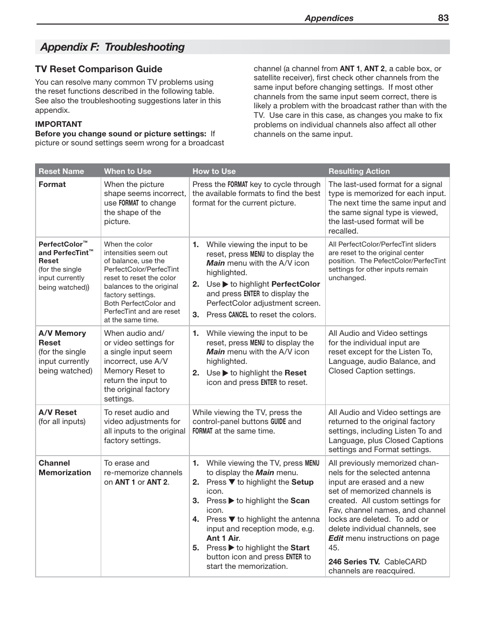 Appendix f: troubleshooting | MITSUBISHI ELECTRIC 148 Series User Manual | Page 83 / 96