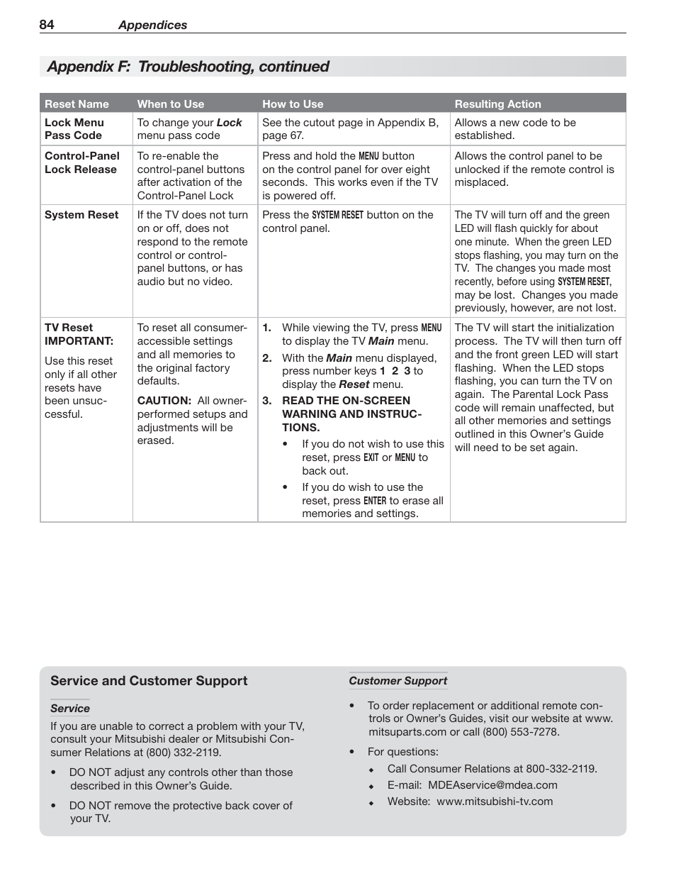 Appendix f: troubleshooting, continued | MITSUBISHI ELECTRIC 148 Series User Manual | Page 84 / 96