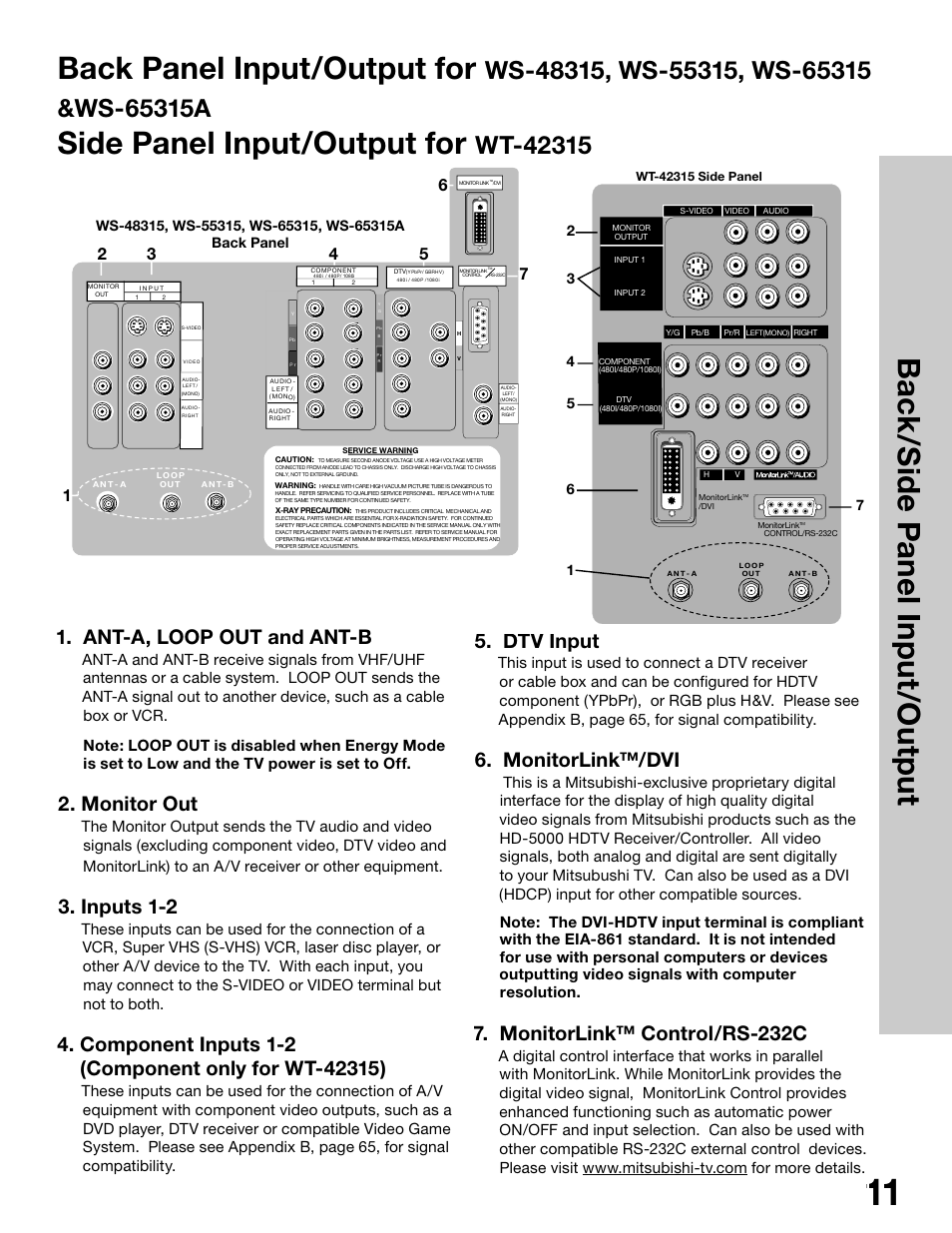 Back panel input/output for, Side panel input/output for, Ant-a, loop out and ant-b | Monitor out, Inputs 1-2, Dtv input, Monitorlink™/dvi, Monitorlink™ control/rs-232c | MITSUBISHI ELECTRIC WS-65315 User Manual | Page 11 / 76