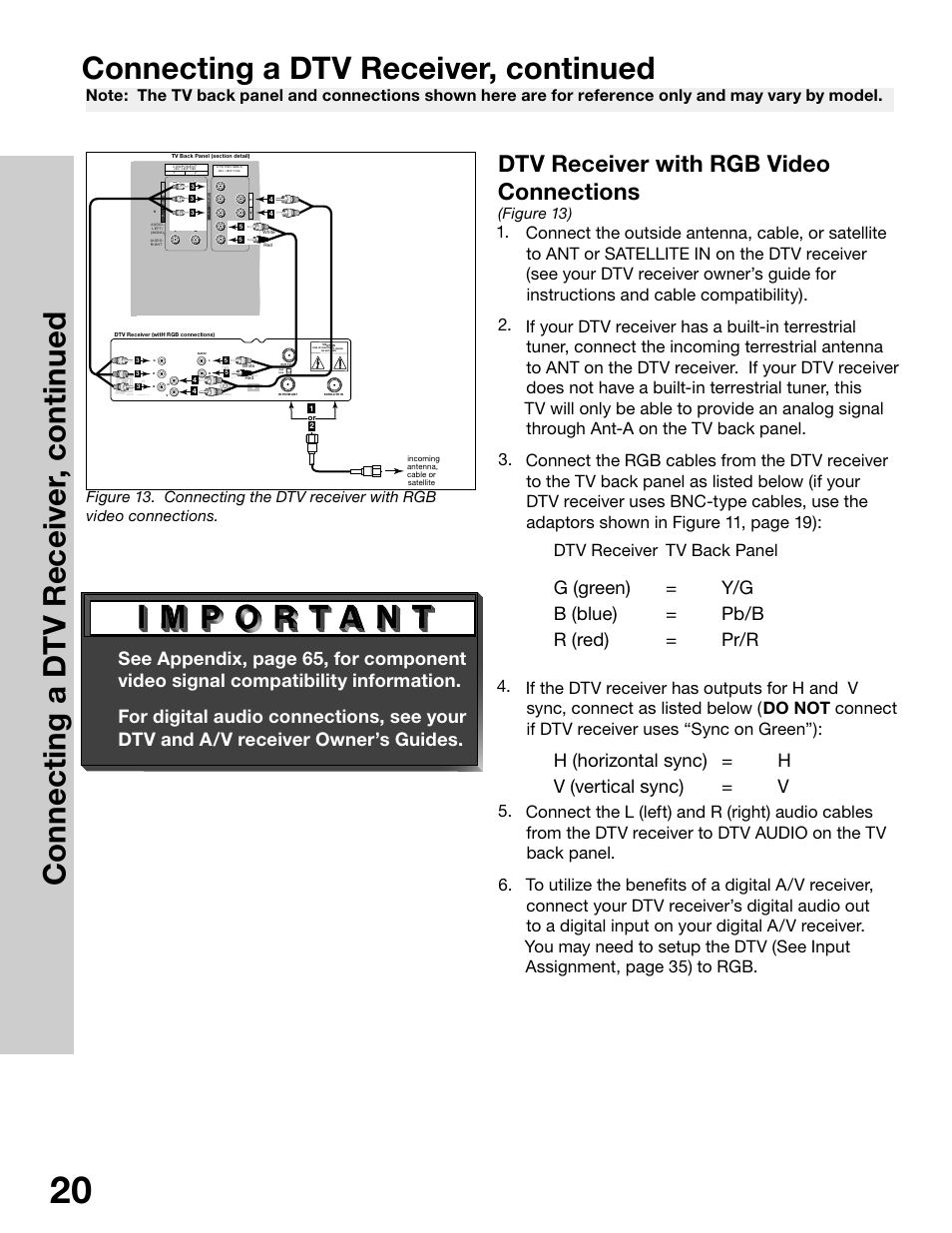 Connecting a dtv receiver, continued, Dtv receiver with rgb video connections, G (green) = y/g b (blue) = pb/b r (red) = pr/r | H (horizontal sync) = h v (vertical sync) = v | MITSUBISHI ELECTRIC WS-65315 User Manual | Page 20 / 76