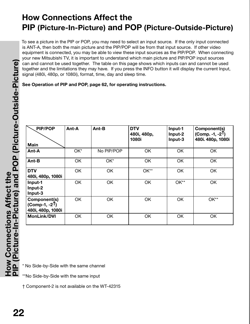 Chapter, How connections affect the pip, And pop | Picture-in-picture), Picture-outside-picture) | MITSUBISHI ELECTRIC WS-65315 User Manual | Page 22 / 76