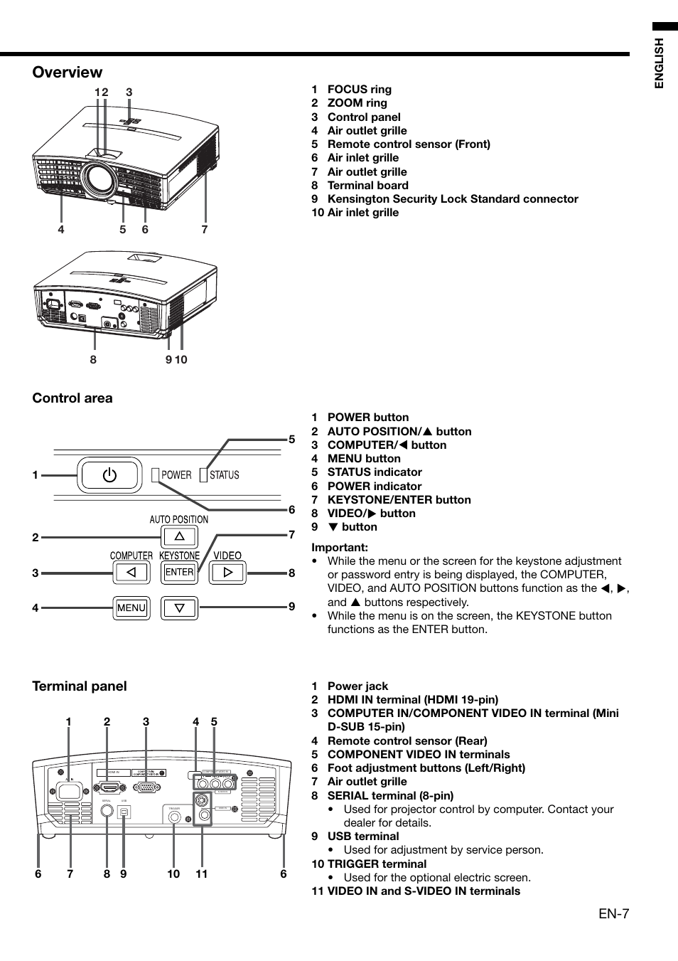 Overview, En-7, Control area | Terminal panel | MITSUBISHI ELECTRIC HD1000 User Manual | Page 7 / 39