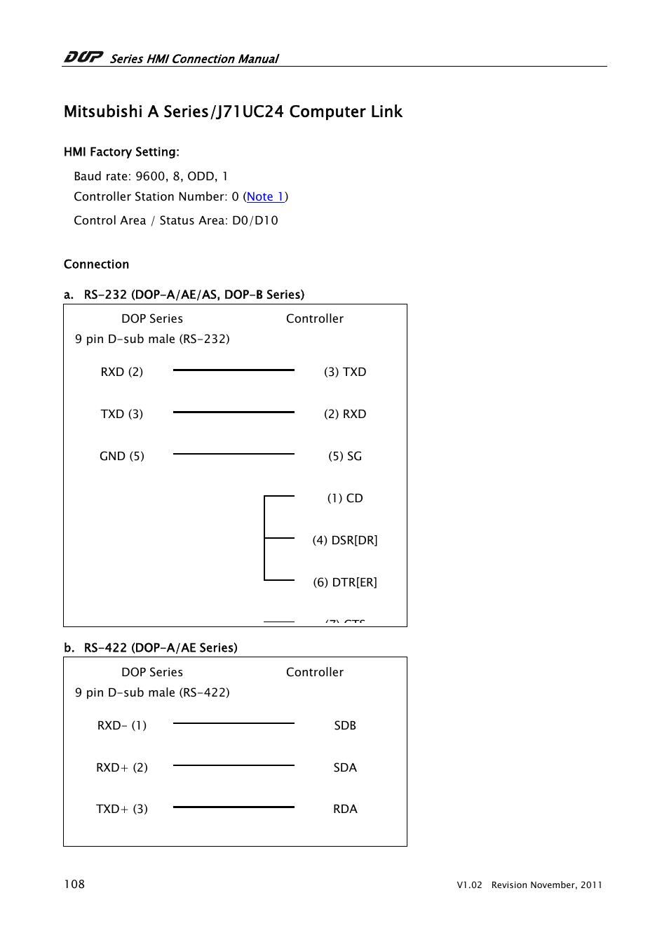 MITSUBISHI ELECTRIC MItsubish A Series Computer Link J71UC24 User Manual | 5 pages