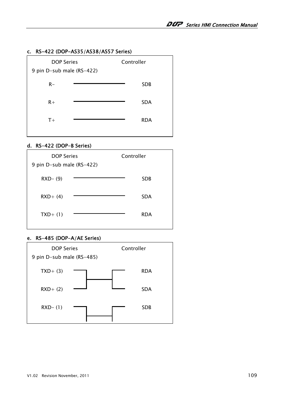 MITSUBISHI ELECTRIC MItsubish A Series Computer Link J71UC24 User Manual | Page 2 / 5