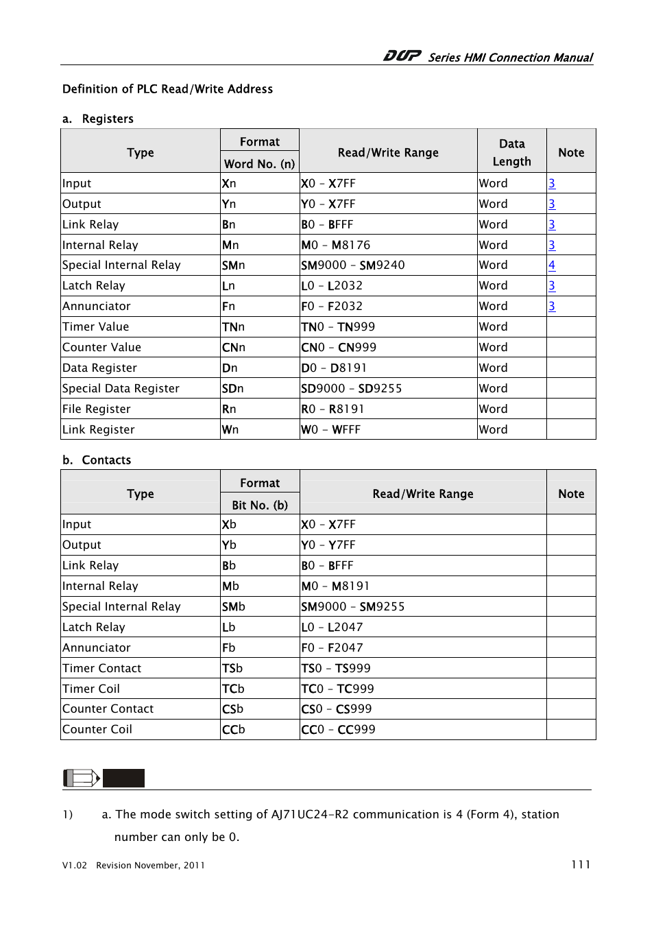 MITSUBISHI ELECTRIC MItsubish A Series Computer Link J71UC24 User Manual | Page 4 / 5