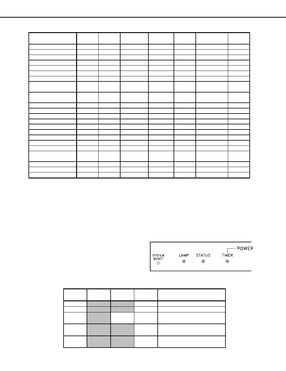 Led indicator diagnostics, Normal led indications | MITSUBISHI ELECTRIC V29 User Manual | Page 38 / 76