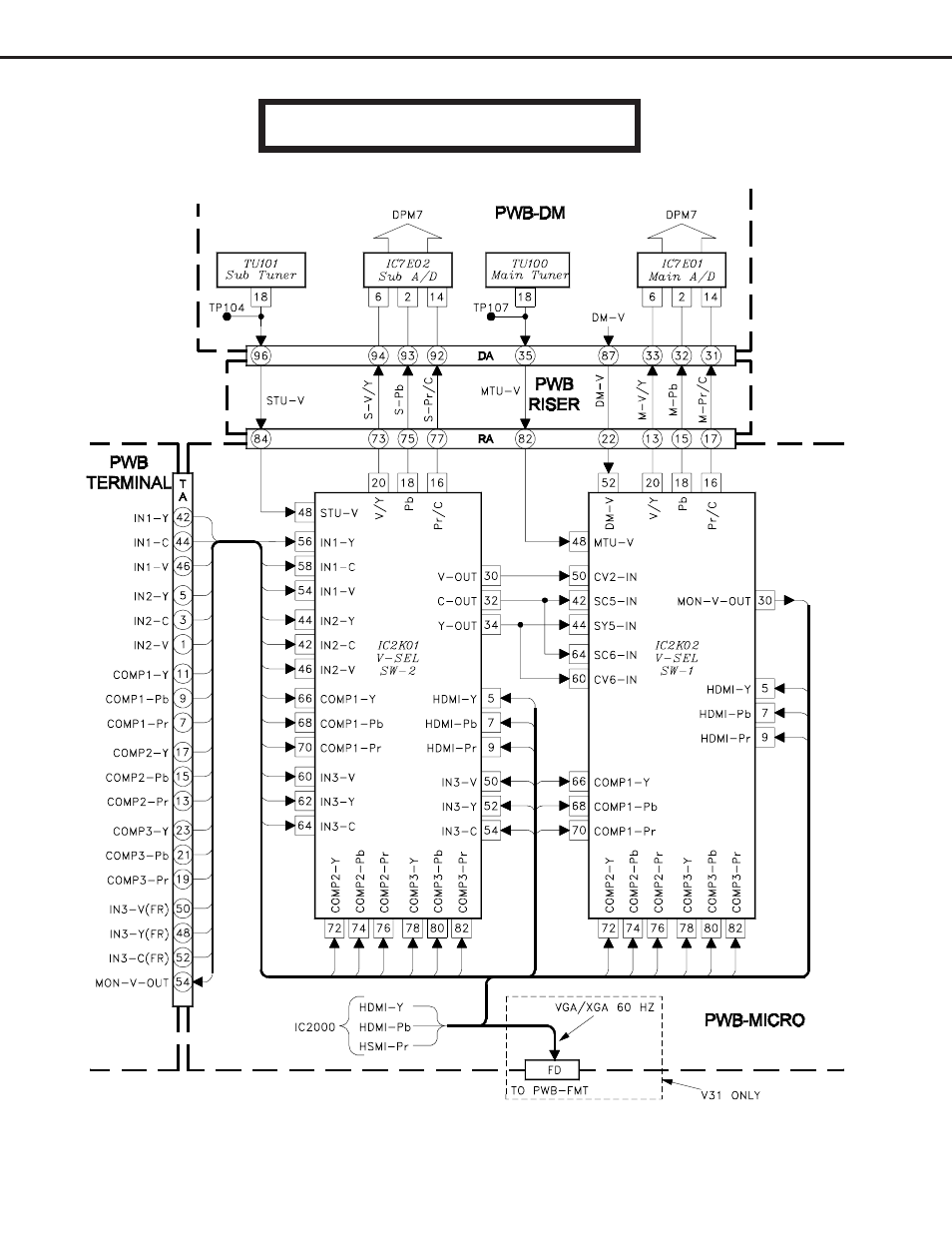 Analog video signal path | MITSUBISHI ELECTRIC V29 User Manual | Page 66 / 76