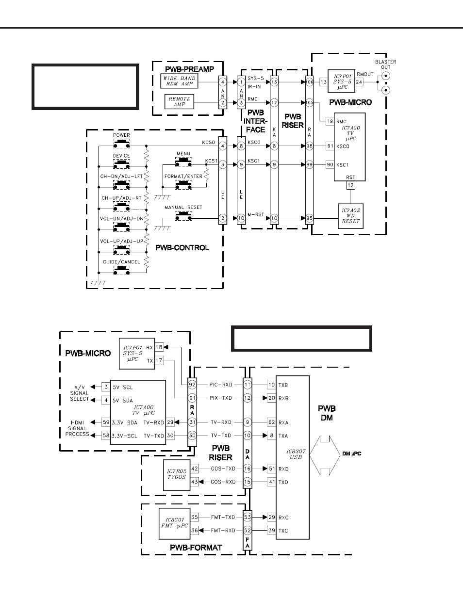 Command input circuitry serial control lines | MITSUBISHI ELECTRIC V29 User Manual | Page 70 / 76