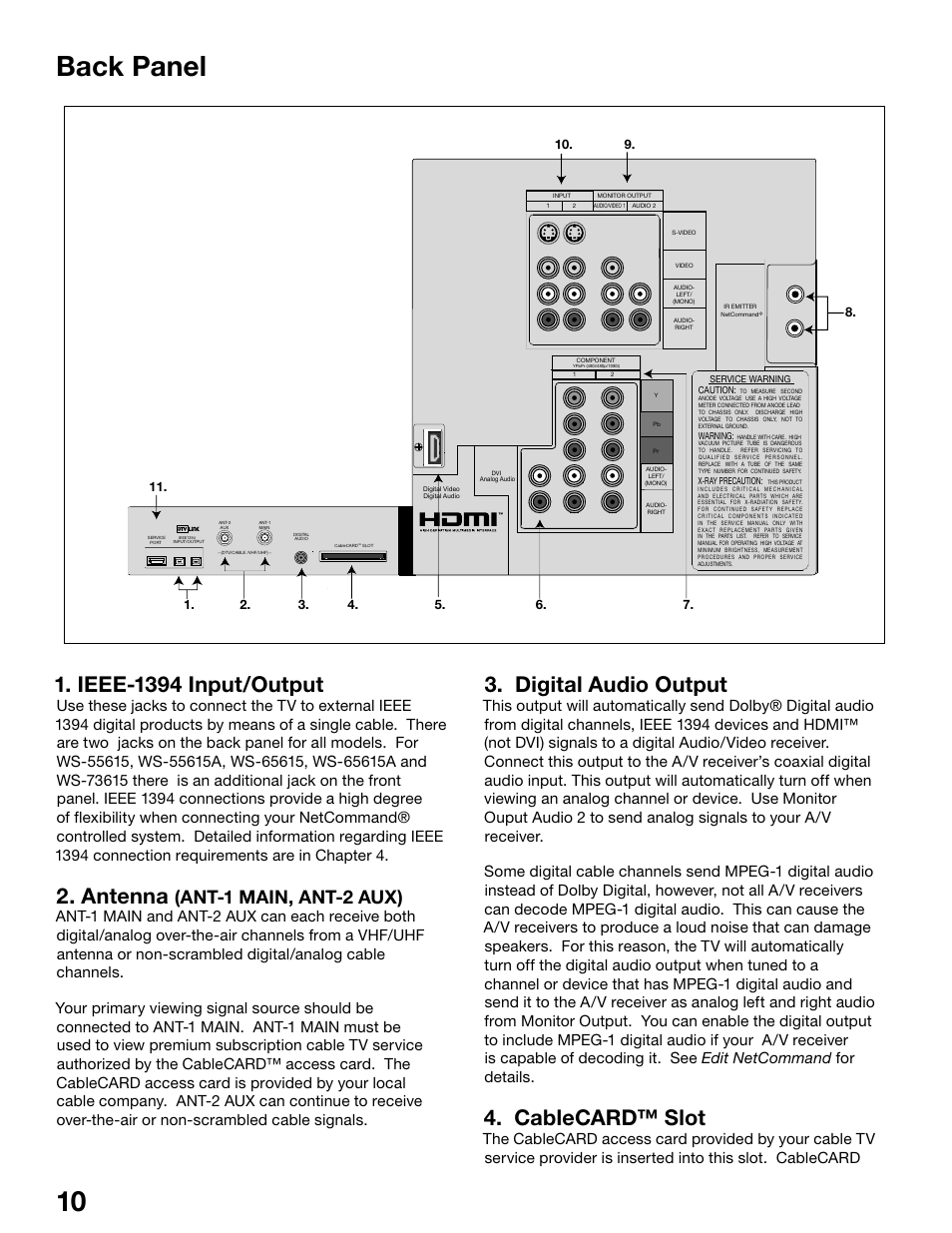 Back panel, Ieee-1394 input/output, Antenna | Digital audio output, Cablecard™ slot, Ant-1 main, ant-2 aux) | MITSUBISHI ELECTRIC WS-48515 User Manual | Page 10 / 100