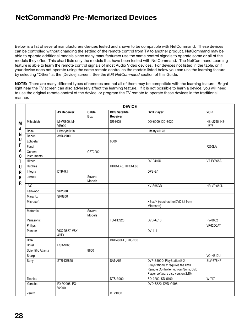 MITSUBISHI ELECTRIC WS-48515 User Manual | Page 28 / 100