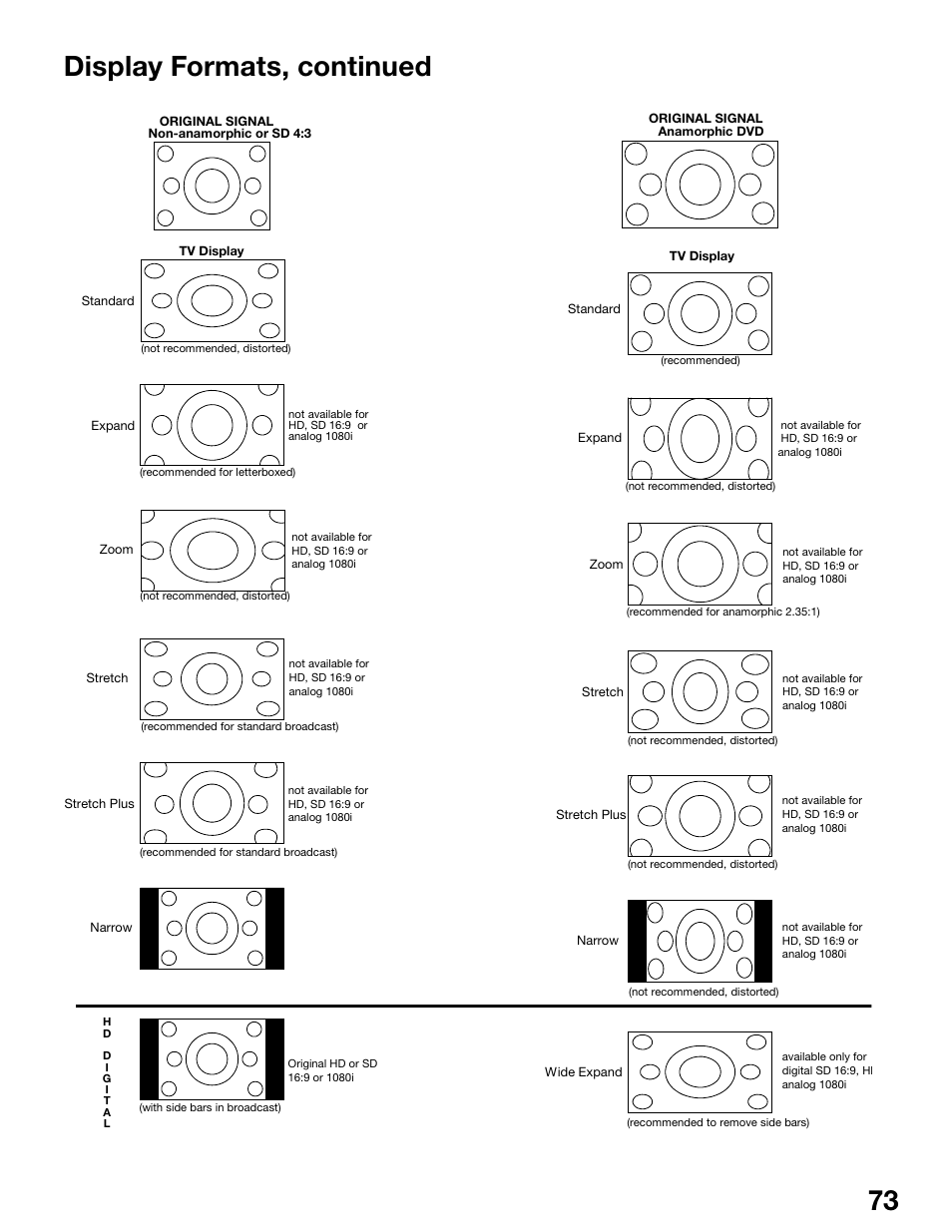 Display formats, continued | MITSUBISHI ELECTRIC WS-48515 User Manual | Page 73 / 100