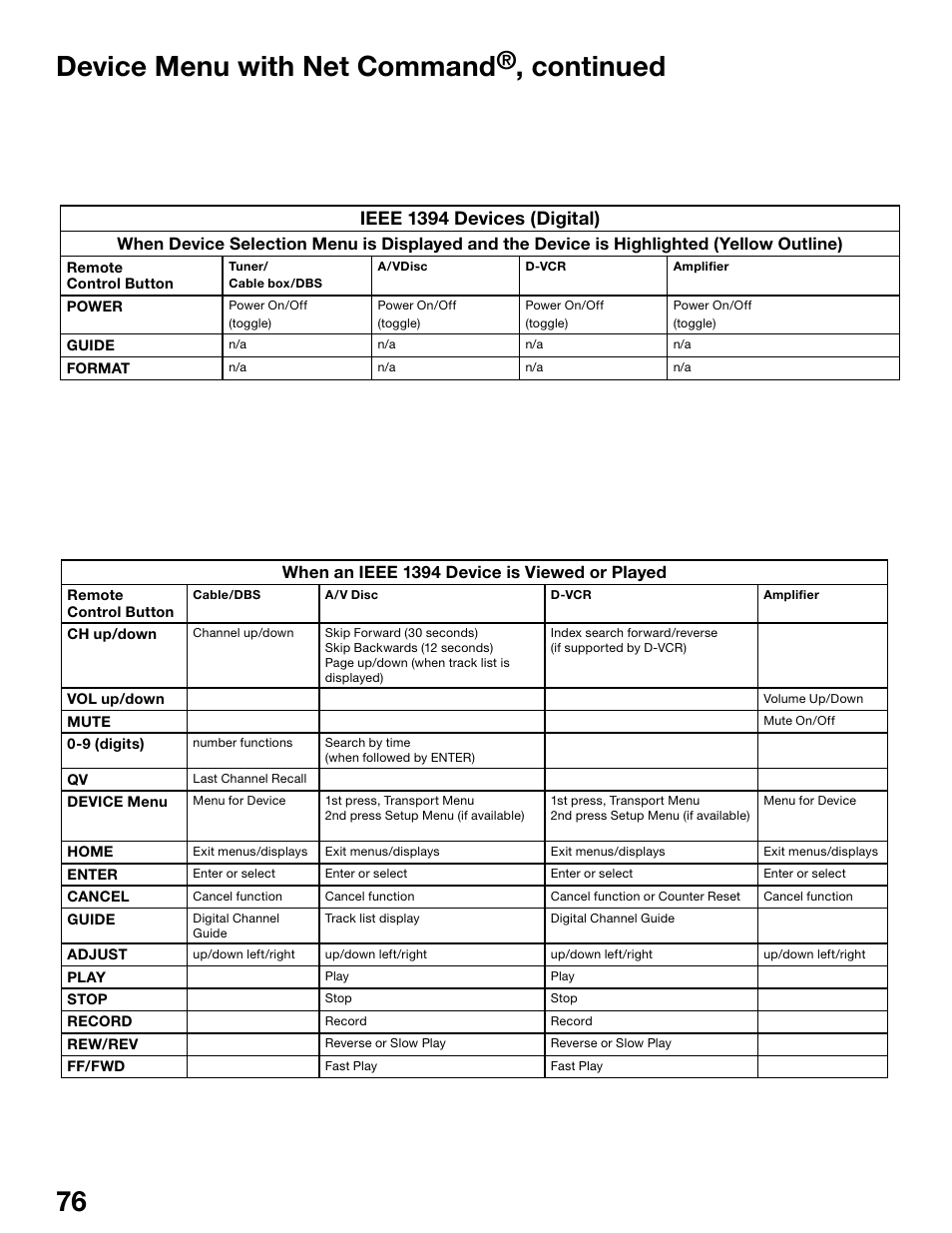 76 77 device menu with net command, Continued, Ieee 1394 devices (digital) | When an ieee 1394 device is viewed or played | MITSUBISHI ELECTRIC WS-48515 User Manual | Page 76 / 100