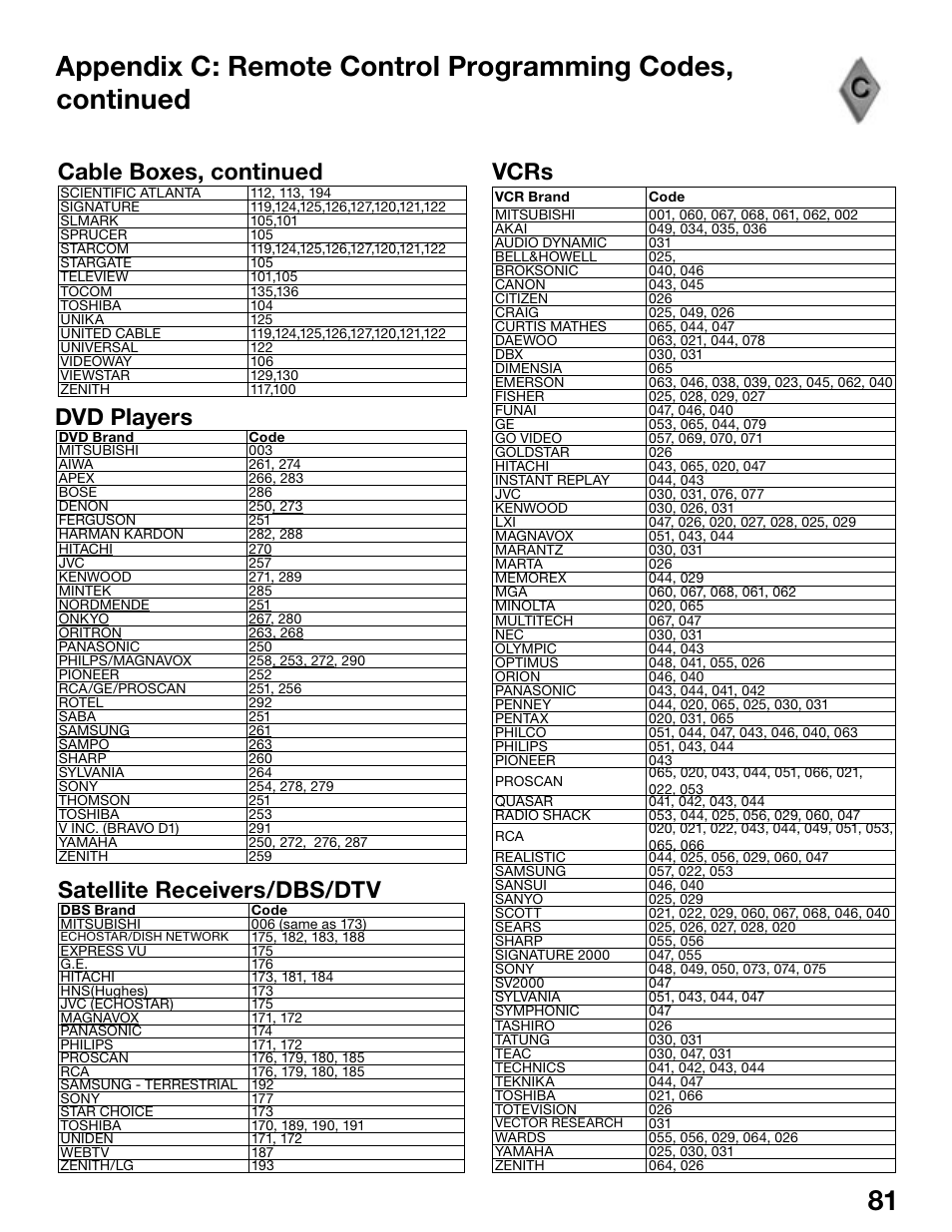 Dvd players satellite receivers/dbs/dtv vcrs, Cable boxes, continued | MITSUBISHI ELECTRIC WS-48515 User Manual | Page 81 / 100