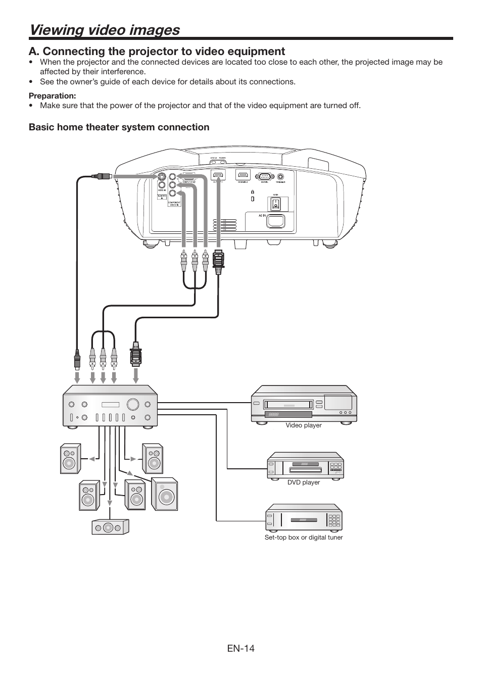 Viewing video images, A. connecting the projector to video equipment | MITSUBISHI ELECTRIC Mitsubishi Electric LCD HC6800 User Manual | Page 14 / 47