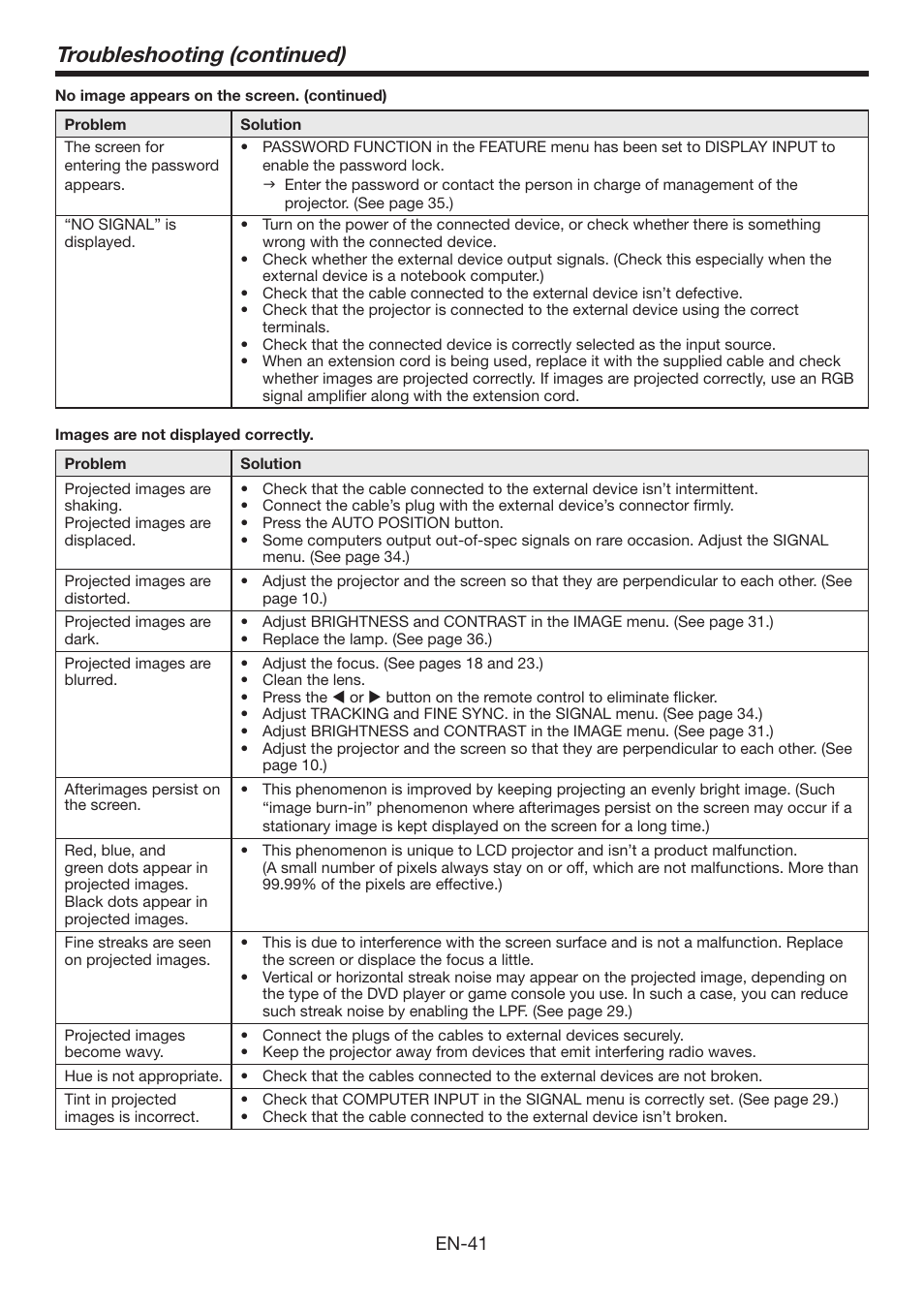 Troubleshooting (continued) | MITSUBISHI ELECTRIC Mitsubishi Electric LCD HC6800 User Manual | Page 41 / 47