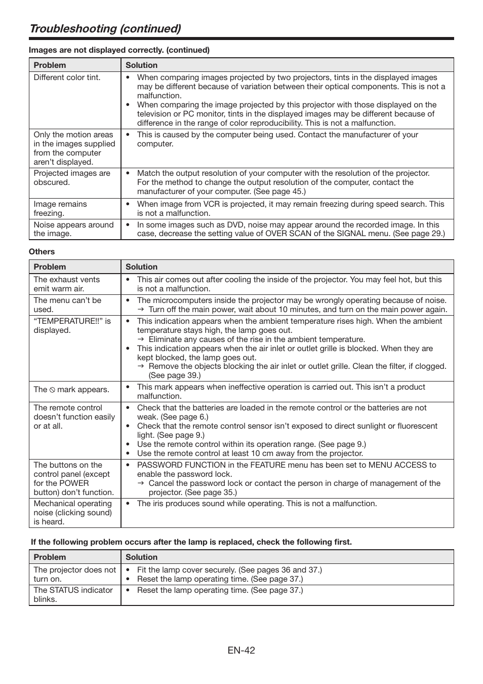 Troubleshooting (continued) | MITSUBISHI ELECTRIC Mitsubishi Electric LCD HC6800 User Manual | Page 42 / 47