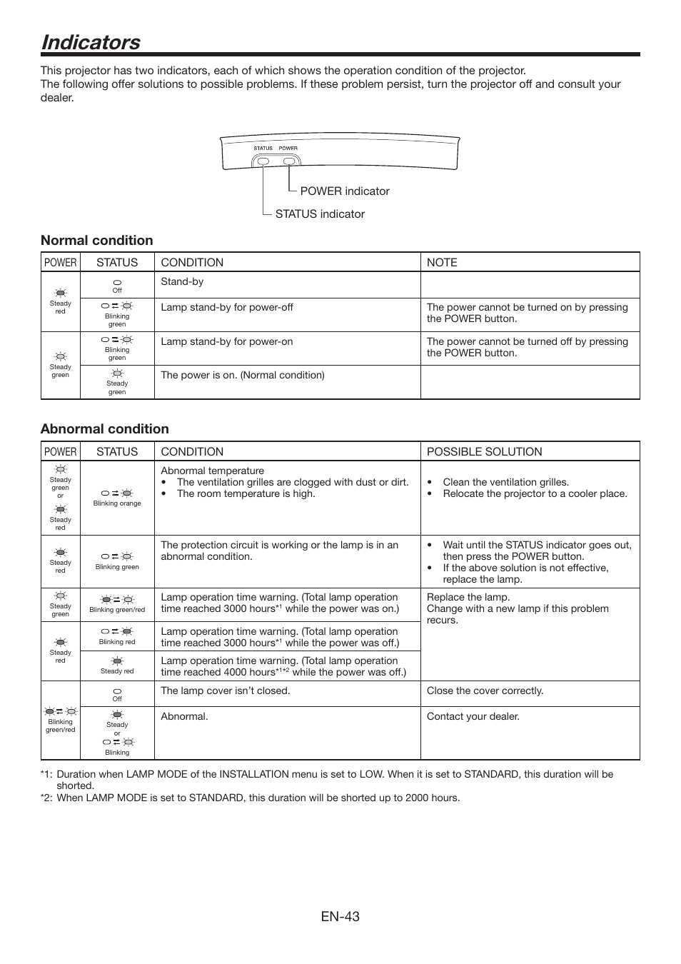 Indicators, En-43 normal condition, Abnormal condition | MITSUBISHI ELECTRIC Mitsubishi Electric LCD HC6800 User Manual | Page 43 / 47