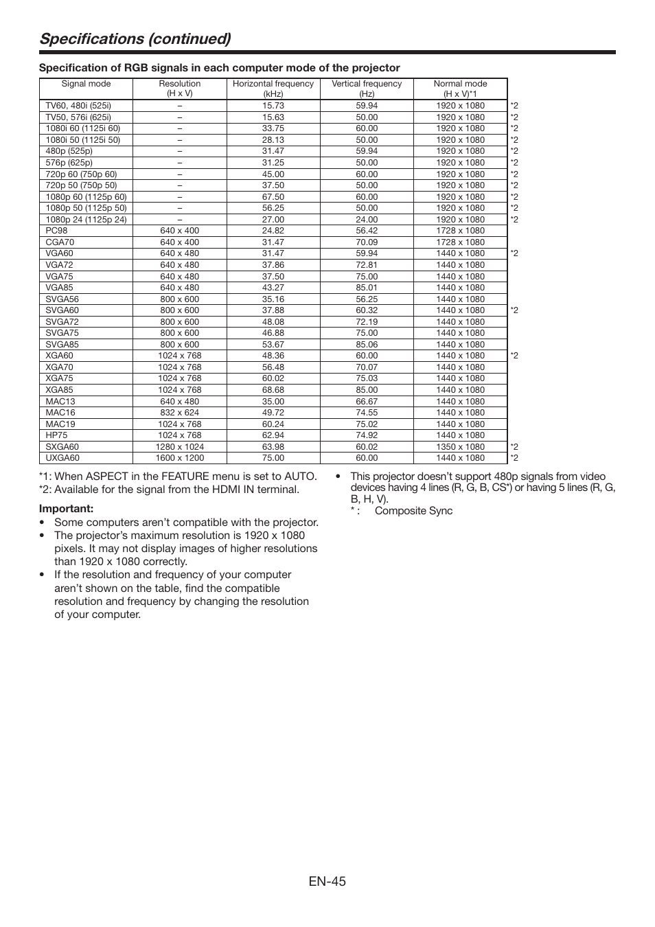 Specifications (continued), En-45 | MITSUBISHI ELECTRIC Mitsubishi Electric LCD HC6800 User Manual | Page 45 / 47