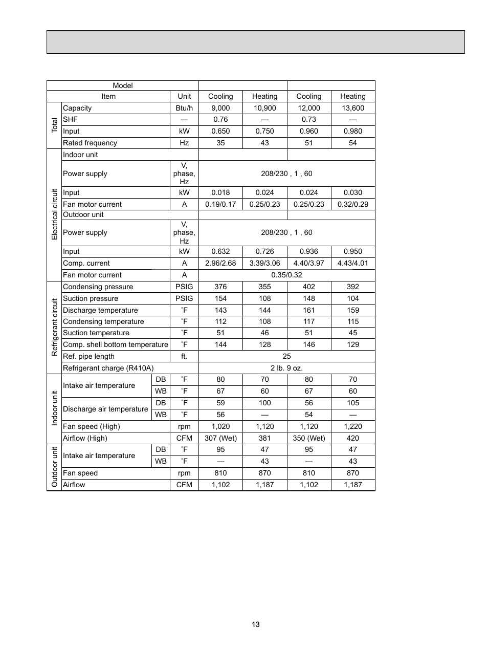 MITSUBISHI ELECTRIC MUZ-FD09NA- U1 User Manual | Page 13 / 36