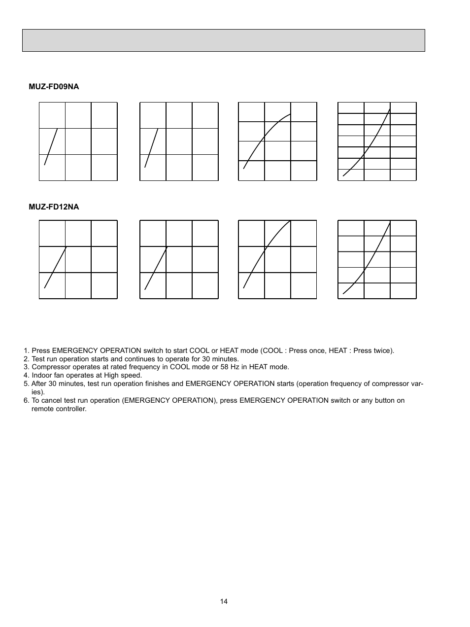 Muz-fd09na, Muz-fd12na | MITSUBISHI ELECTRIC MUZ-FD09NA- U1 User Manual | Page 14 / 36