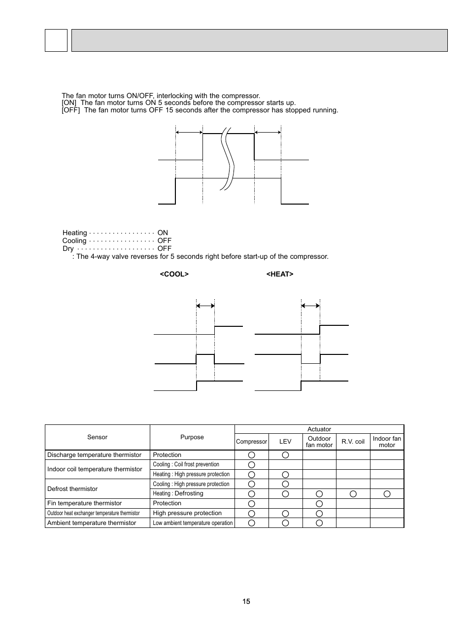 8actuator control | MITSUBISHI ELECTRIC MUZ-FD09NA- U1 User Manual | Page 15 / 36