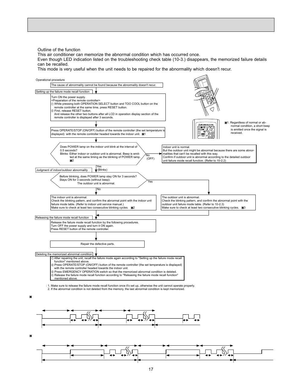 2. failure mode recall function | MITSUBISHI ELECTRIC MUZ-FD09NA- U1 User Manual | Page 17 / 36