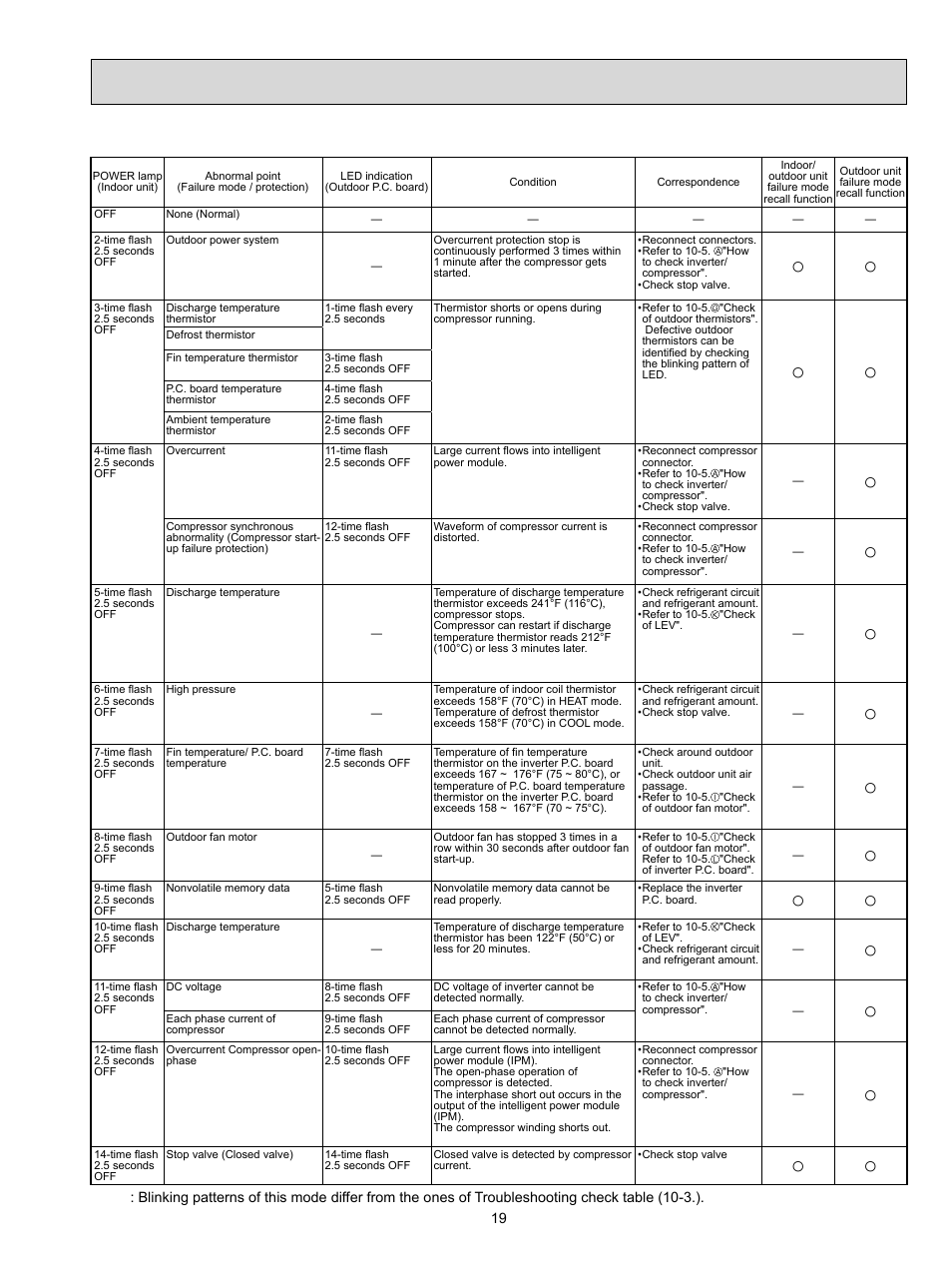 MITSUBISHI ELECTRIC MUZ-FD09NA- U1 User Manual | Page 19 / 36